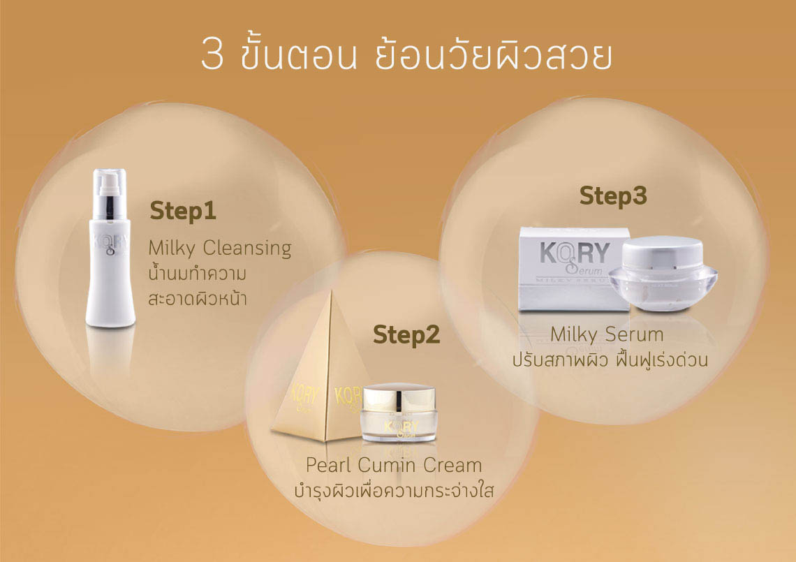 Step1 Milky Serum 
ปรับสภาพผิว ฟื้นฟูเร่งด่วน Step2 Pearl Cumin Cream
บำรุงผิวเพื่อความกระจ่างใส Step3 Milky Cleansing 
น้ำนมทำความ
สะอาดผิวหน้า